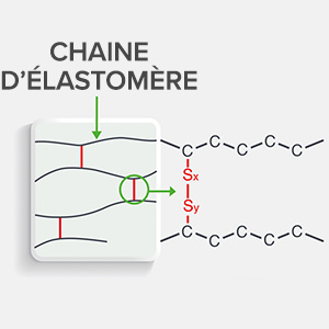 AER-caoutchouc-caoutchouc-recyclé-chaine-elastomère