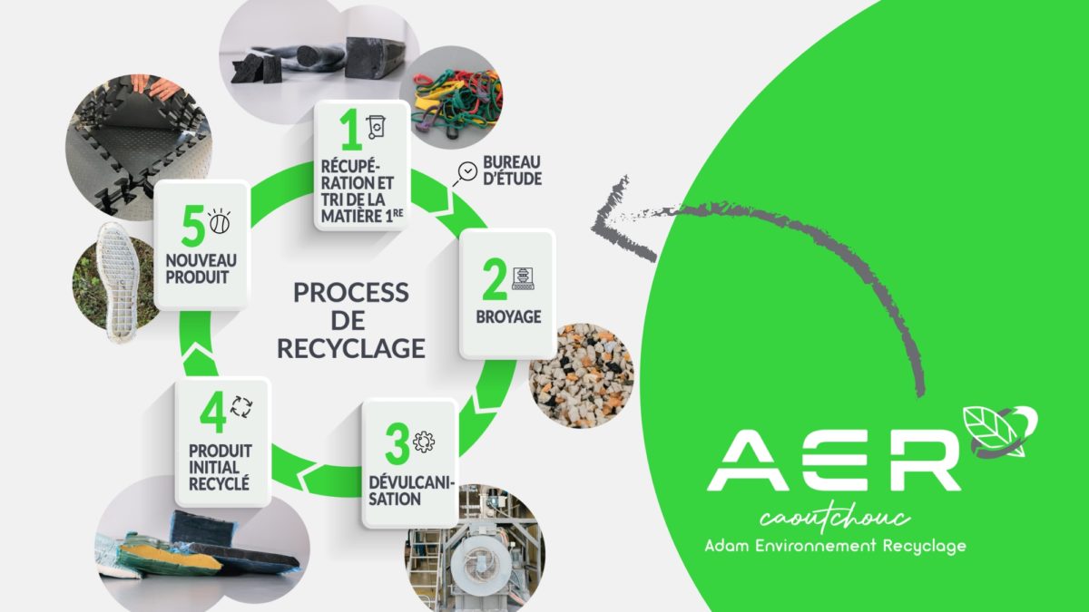 AER-Coutchouc-process-de-recyclage_2